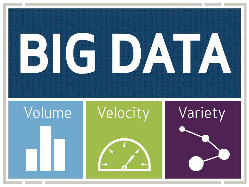 Big Data - Dynamic Quest