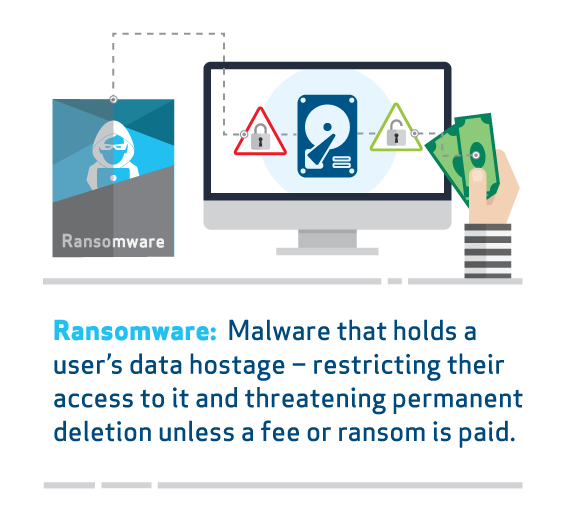 Cyber Attacks Ransomware - Dynamic Quest