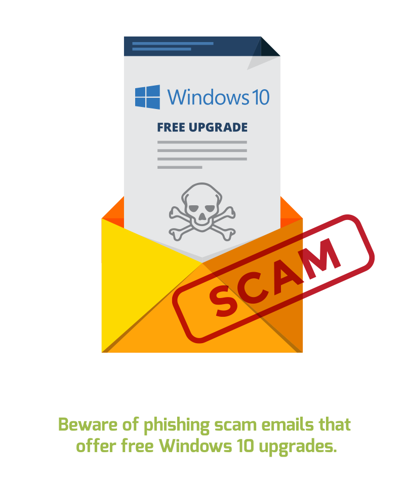 Beware of phishing scam emails that offer free Windows 10 upgrades - Dynamic Quest