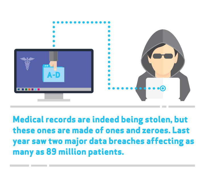 Cyber Attacks Health Care - Dynamic Quest