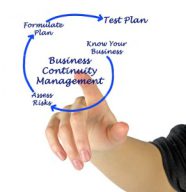 Business Continuity Management - Know Your Business > Assess Risks > Formulate Plan > Test Plan